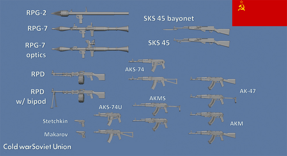 Cold War - Soviet weapons